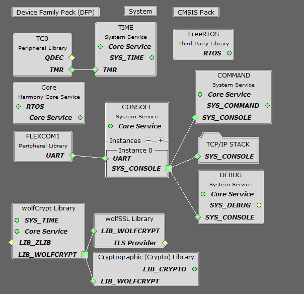 1.6 TCP/IP TCP and UDP Client Server