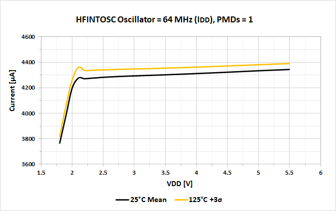 48.9 IDD Graphs