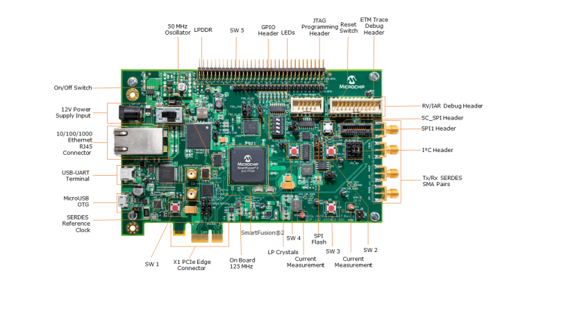 SmartFusion®2 SoC FPGA Security Evaluation Kit Quickstart Card