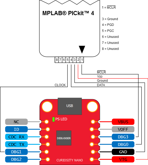 Connecting External Debuggers