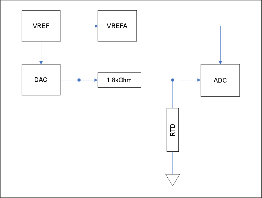 3.1 Hardware Block Diagram