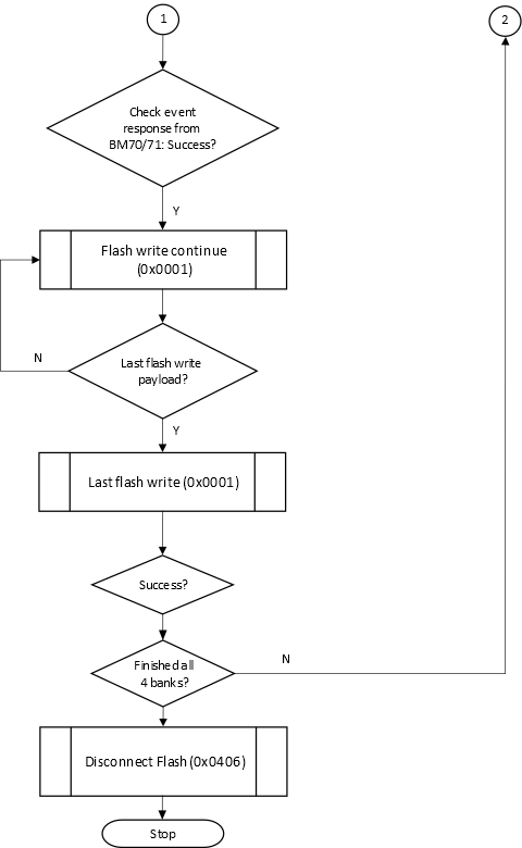 Step 4: Disconnect