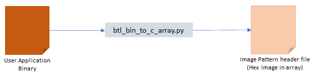 btl_bin_to_c_array.png