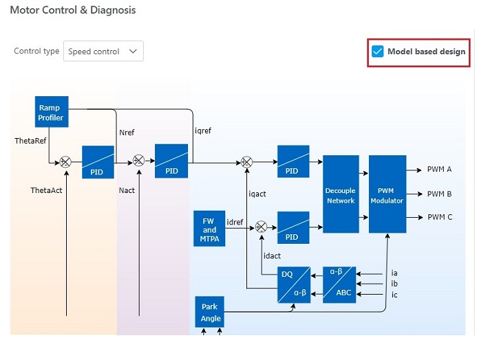 Enable model-based design checkbox