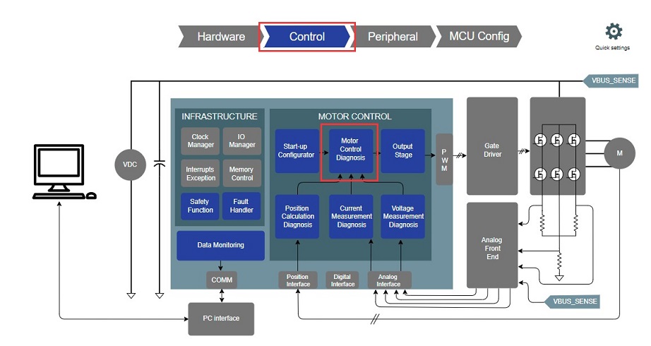 Open 'Motor Control Diagnosis' block