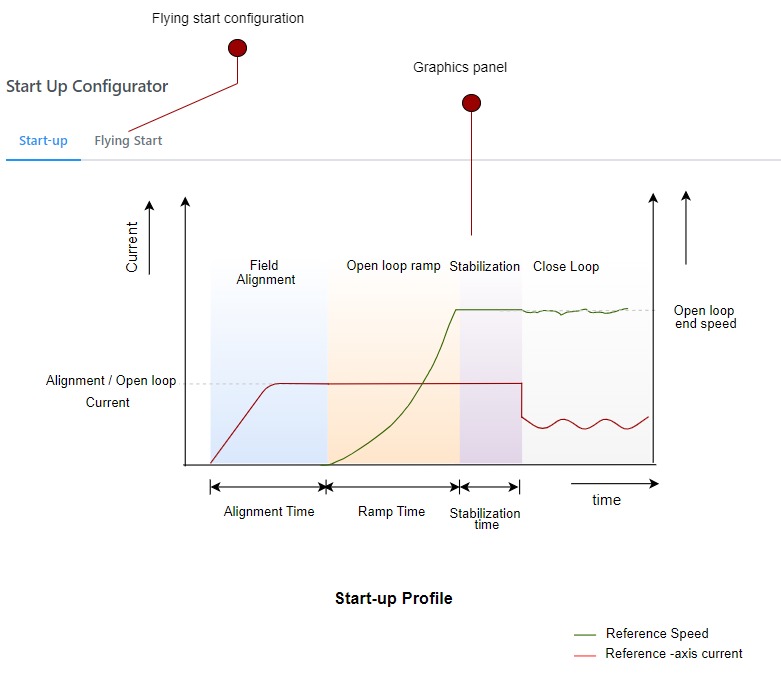 Start-up Configurator GUI