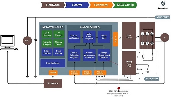 Voltage Measurement and diagnosis GUI