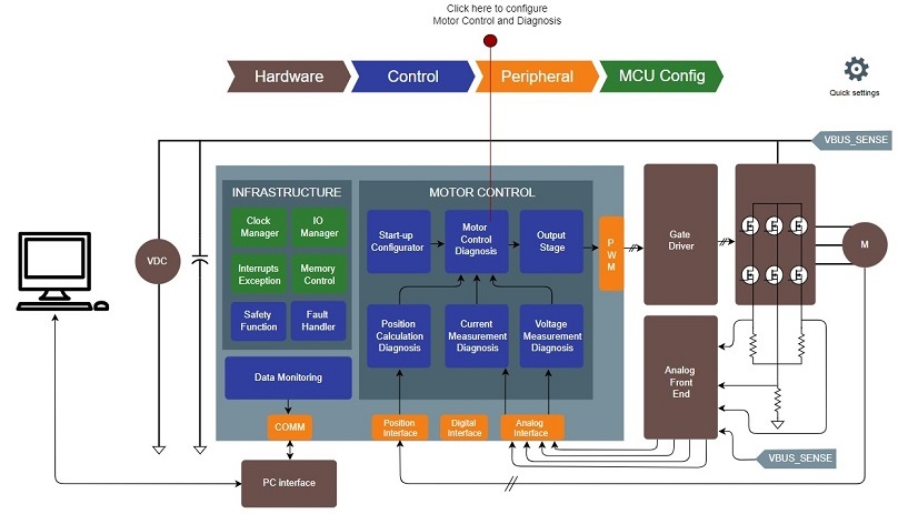 Motor Control and Diagnosis GUI