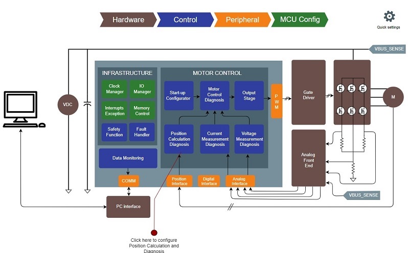 Position calculation and diagnosis GUI