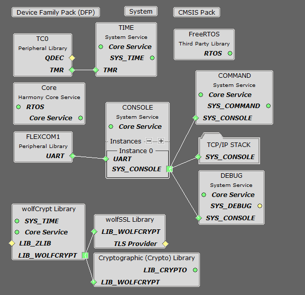 tcpip_samrh71_project