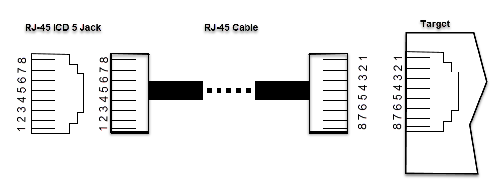 3.3.1 Connecting the Debugger to an RJ-45 Target via an RJ-45 Type Cable