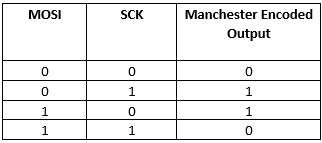 truth_table_manchester_encoder