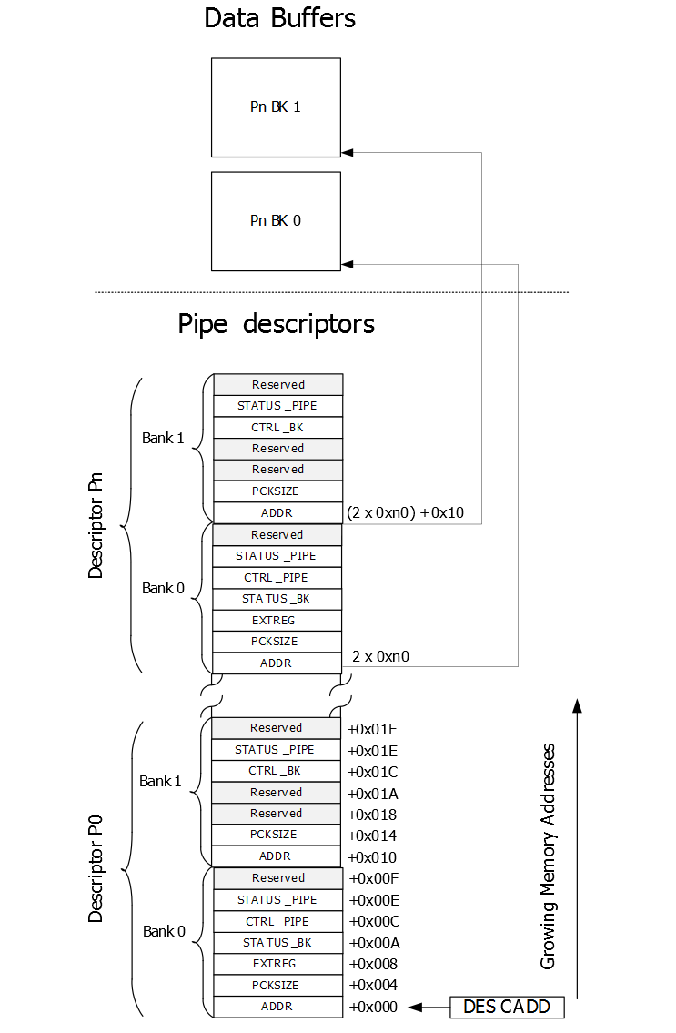 39.20 Pipe Descriptor Structure