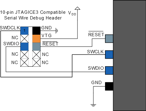 51.7.2 10-pin Jtagice3 Compatible Serial Wire Debug Interface