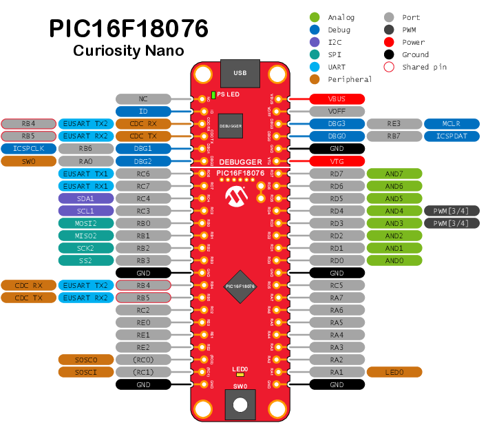 5.1.1 PIC16F18076 Curiosity Nano Pinout