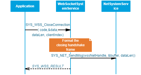 SYS_WSS_CloseConnection_new