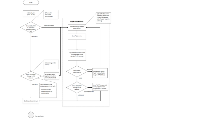 resized_bootloader_flowchart