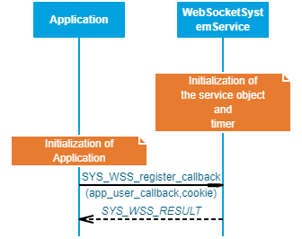 SYS_WSS_register_callback_new