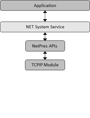 NetService_abstract