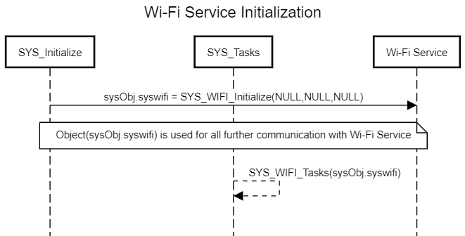 Seqdig_WiFi_Initialization