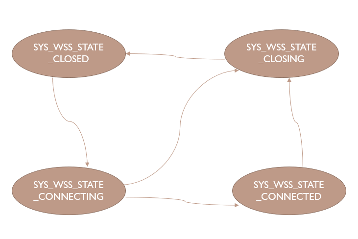 StateMachine