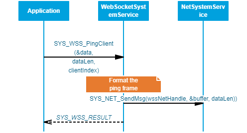 SYS_WSS_sendMessage_new