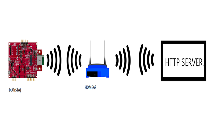 resized_wifi_sta_http_server_1