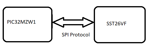 SPI_com