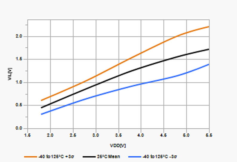 42.10 Input Buffer Graphs