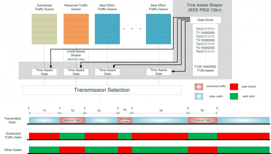 A computer screen shot of a diagram Description automatically generated