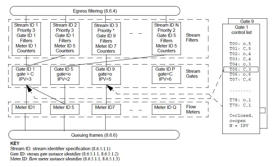 A diagram of a flowchart Description automatically generated