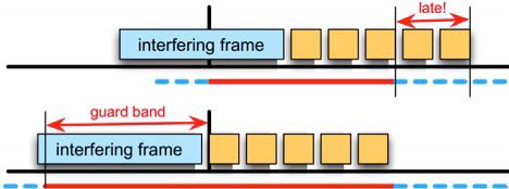 A diagram of a diagram Description automatically generated