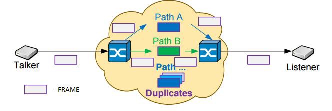 A diagram of a path Description automatically generated