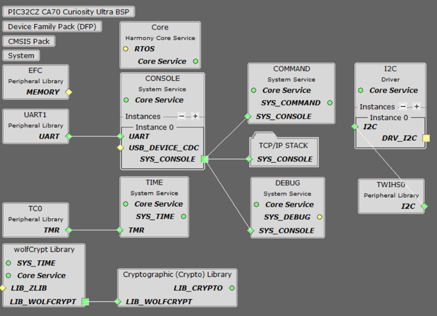 1.12 TCP/IP TCP Client Server Using AT24MAC