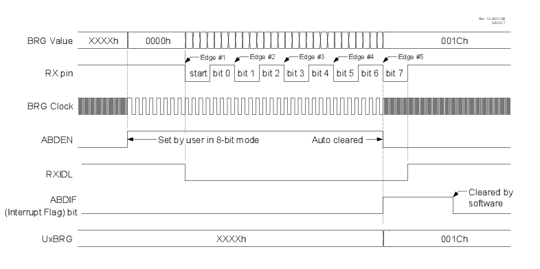 35.16.1 Auto-Baud Detect