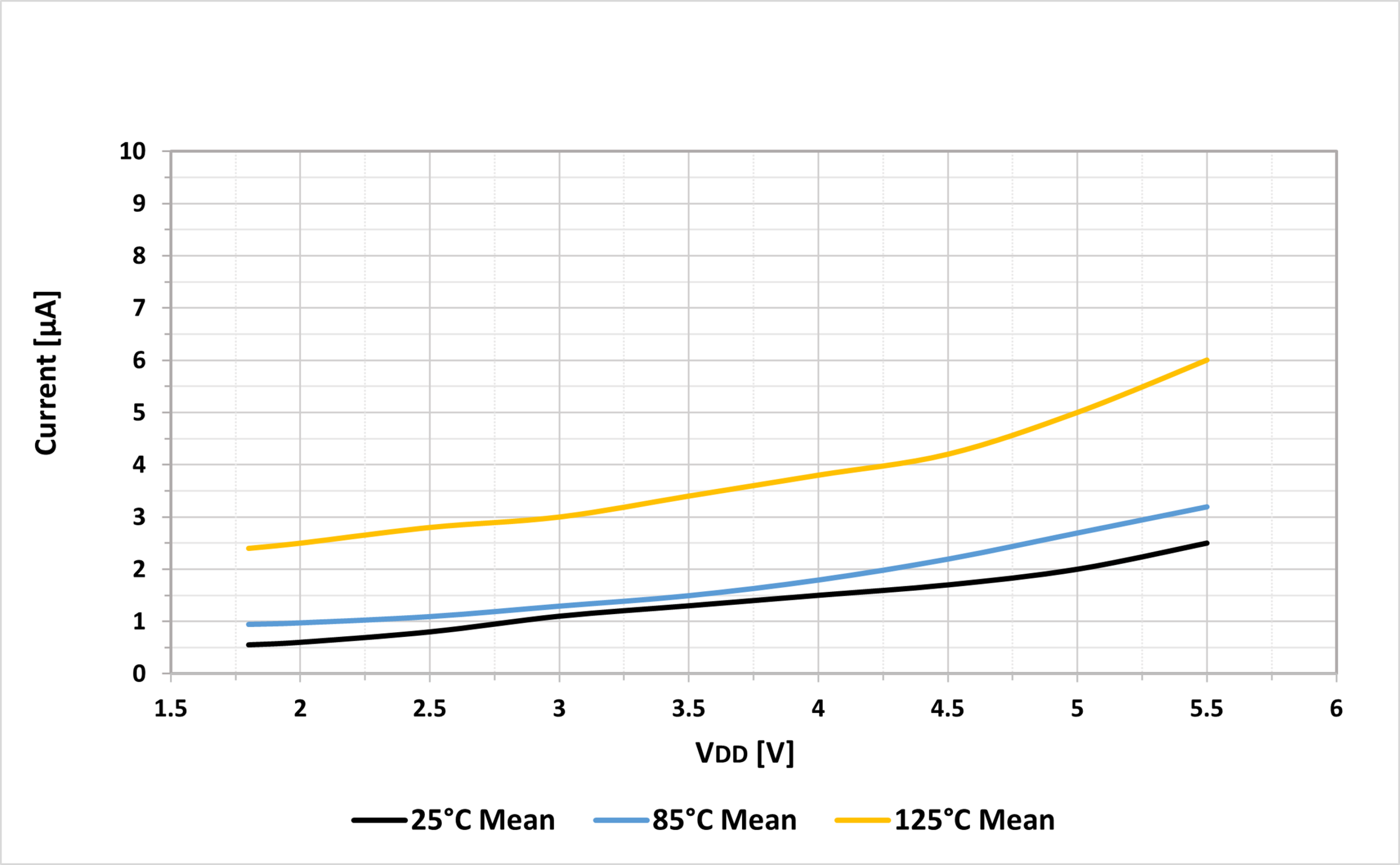 42.11 IPD Graphs