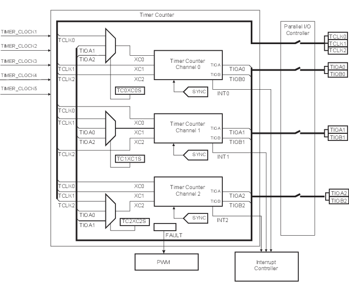 533 Block Diagram 4475