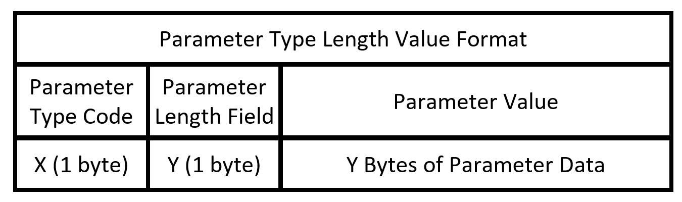 ./images/3-2-1-1_ParameterTLVFormat.PNG