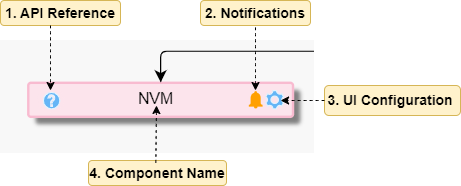 Mapping the legends with the node colour, it is a Peripheral Driver.