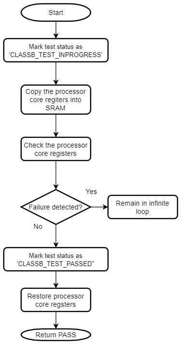 DD_Test_CPU