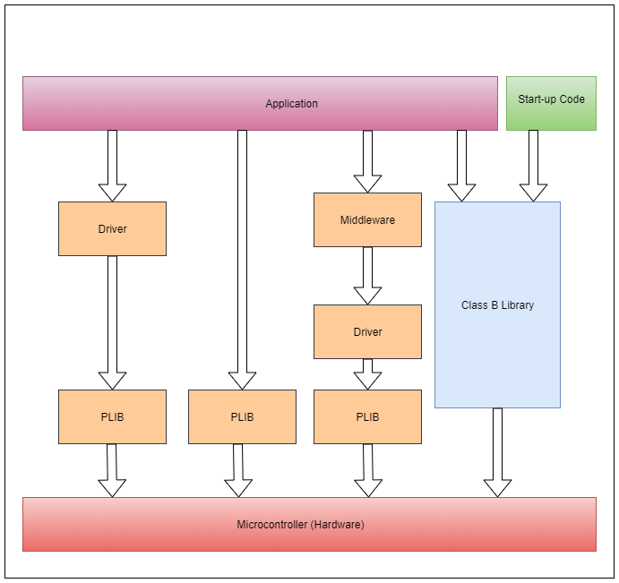 ClassB_SYS_Elements