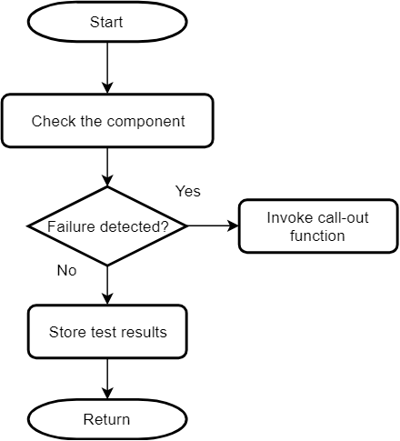 Generic_flow_Non_critial_tests