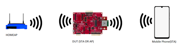 wifi_easyconfig_diagram