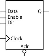 Barrel Shifter element