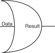 Logic OR element
