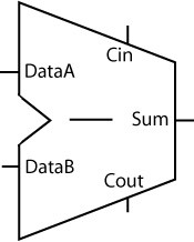 Subtractor element