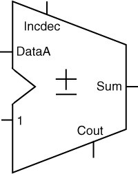 Incrementer / Decrementer logic element
