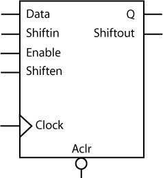 Shift Register element