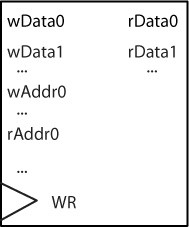Register File for ProASICPLUS