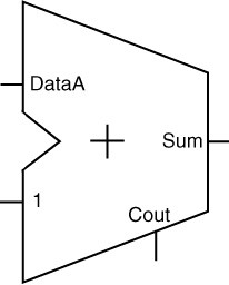 Incrementer logic element